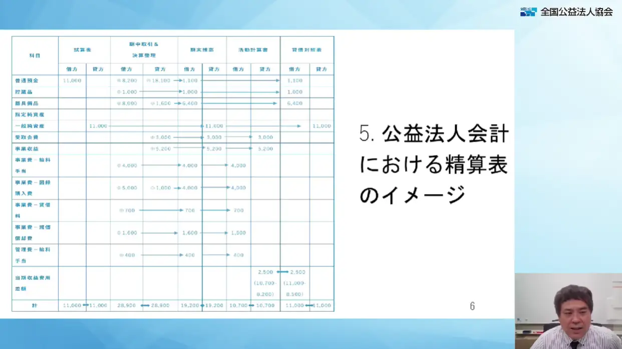 公益法人会計検定試験2級 頻出論点解説Web講座