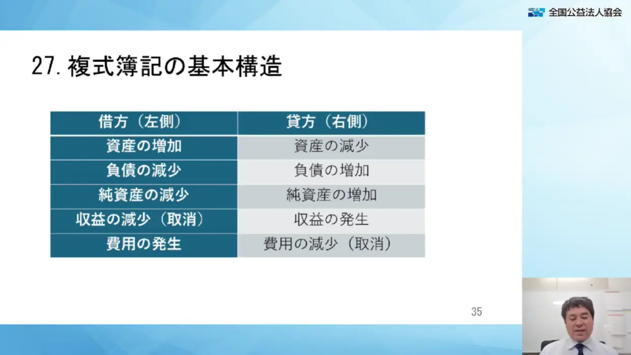 公益法人会計検定試験3級 頻出論点解説Web講座